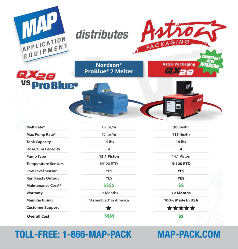 Replace your old ProBlue® Hot Melt Equipment with the NEW Astro Packaging QX20!